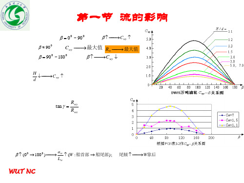船舶操纵外力对操船的影响