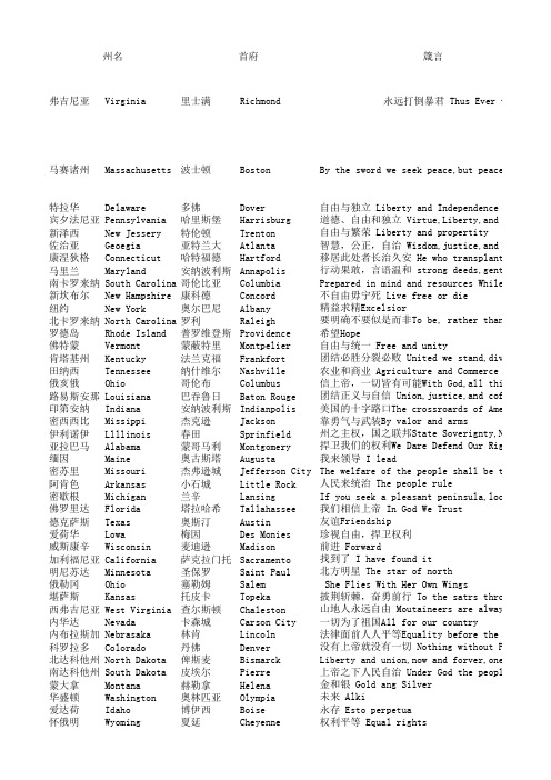 美国五十州情况简表