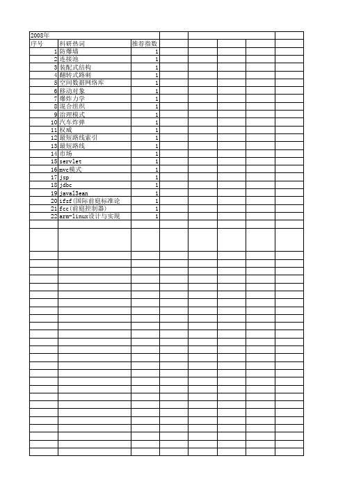 【国家自然科学基金】_加油站_基金支持热词逐年推荐_【万方软件创新助手】_20140731
