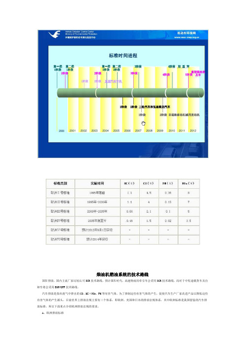 柴油机燃油系统的技术路线