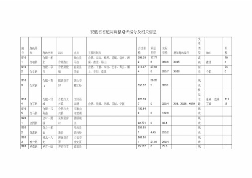 安徽省省道网调整路线编号及相关信息