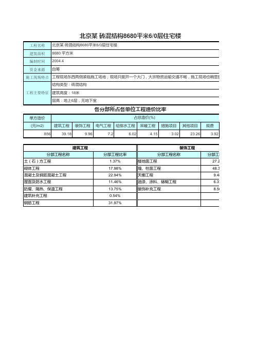北京6层住宅楼造价指标