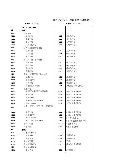 2012国民经济行业分类