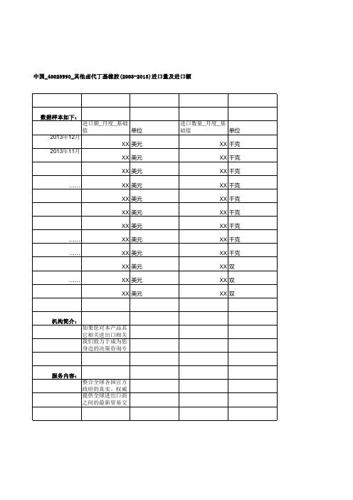 中国_40023990_其他卤代丁基橡胶(2003-2013)进口量及进口额