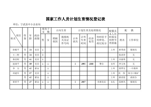 工作人员计划生育登记表