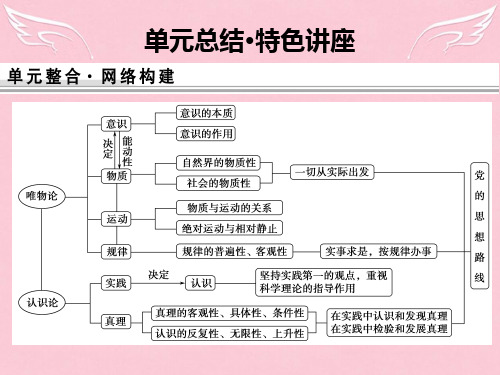高考政治大一轮复习 第二单元 探索世界与追求真理总结特色讲座课件 新人教版必修4