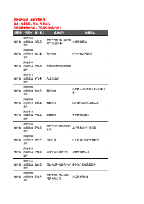新版贵州省黔南布依族苗族自治州货运企业公司商家户名录单联系方式地址大全218家