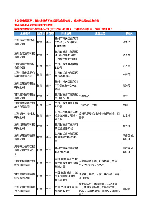 2020新版甘肃省兰州生物制品工商企业公司名录名单黄页联系方式大全31家