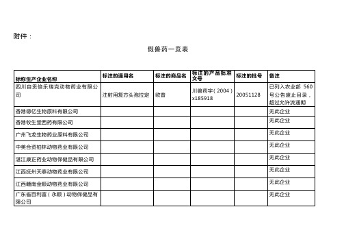假兽药一览表