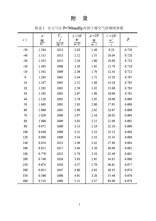 物性参数表——精选推荐