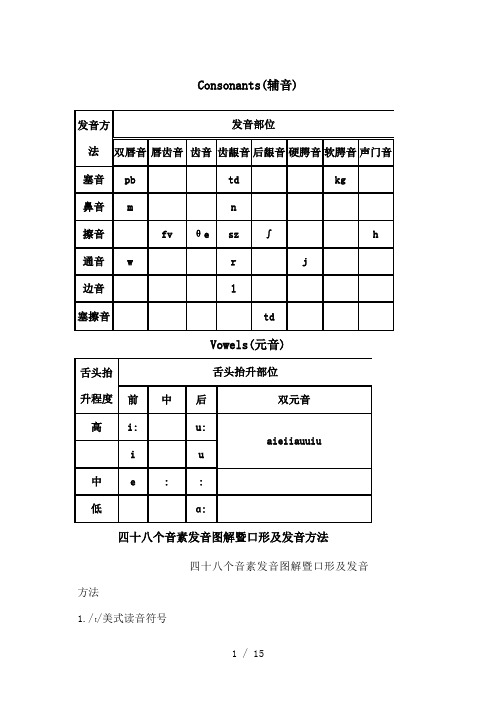 国际音标发音舌位图