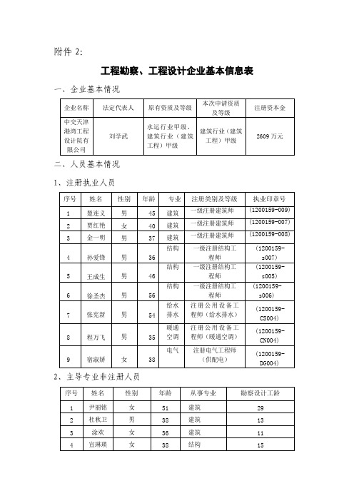 工程勘察、工程设计企业基本信息表