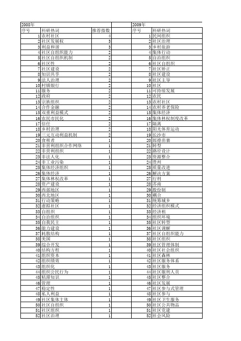 【国家社会科学基金】_社区组织_基金支持热词逐年推荐_【万方软件创新助手】_20140807