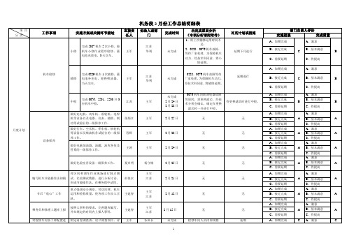 机务段2月份工作总结明细表