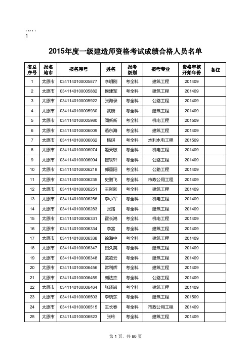 山西省2015年度一级建造师资格考试成绩合格人员名单