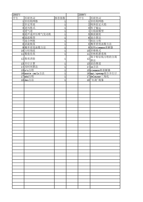 【国家自然科学基金】_非结构混合网格_基金支持热词逐年推荐_【万方软件创新助手】_20140802
