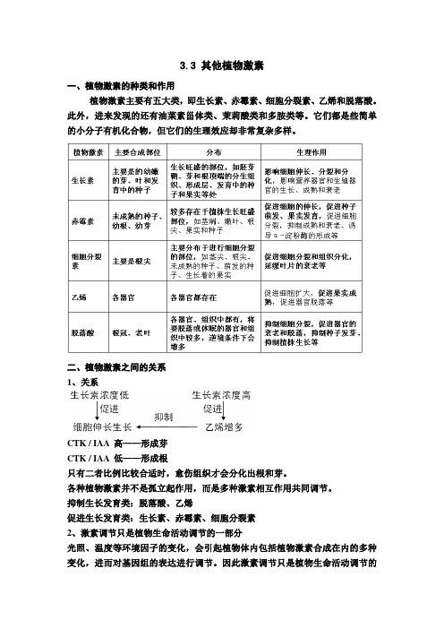 3.3 其他植物激素