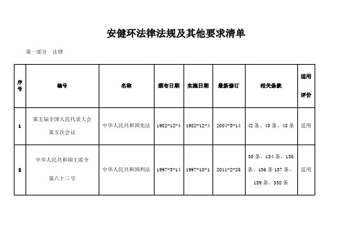 安健环法律法规及其他要求清单