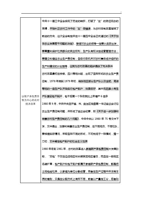 改革开放名词解释