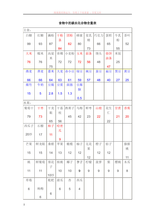 食物中的碳水化合物含量表