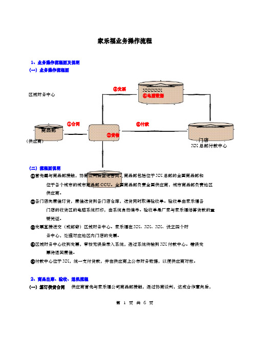 家乐福业务操作流程