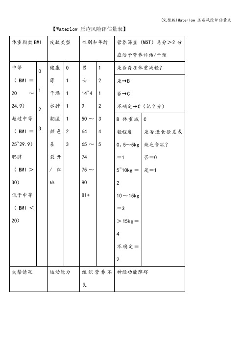 (完整版)Waterlow 压疮风险评估量表
