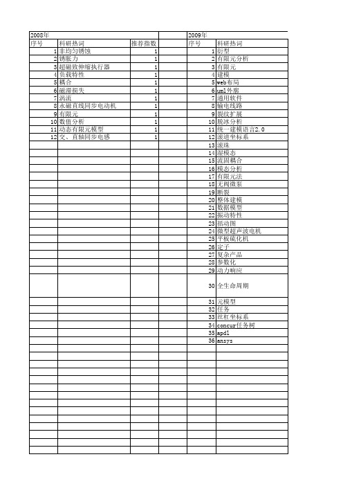 【浙江省自然科学基金】_元模型_期刊发文热词逐年推荐_20140812