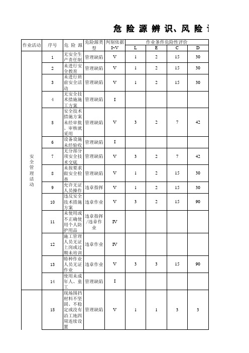 危 险 源 辨 识、风 险 评 价 表