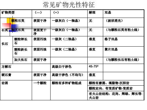 常见造岩矿物光性特征