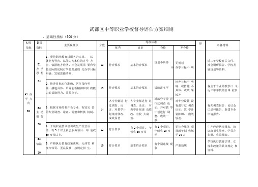 中等职业学校督导评估方案细则