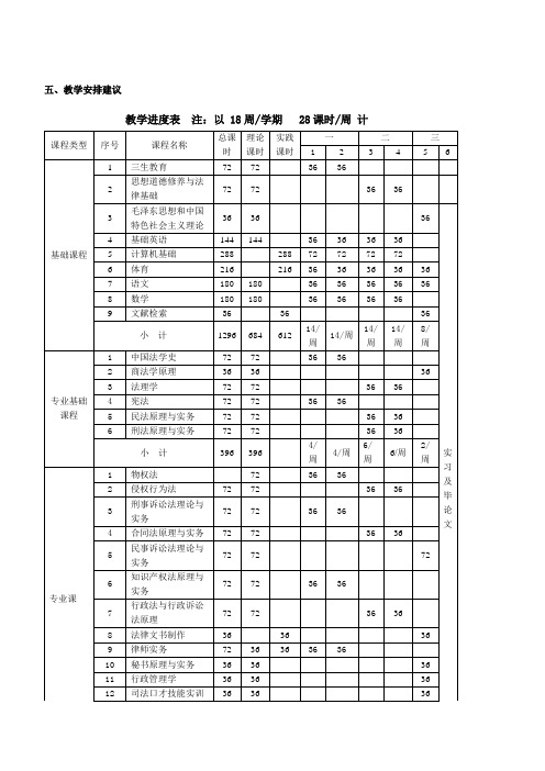 法律事务专业