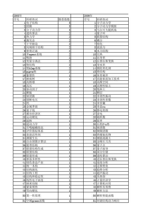 【国家自然科学基金】_势结构_基金支持热词逐年推荐_【万方软件创新助手】_20140731