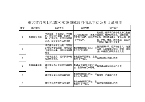 重大建设项目批准和实施领域政府信息主动公开目录清单【模板】