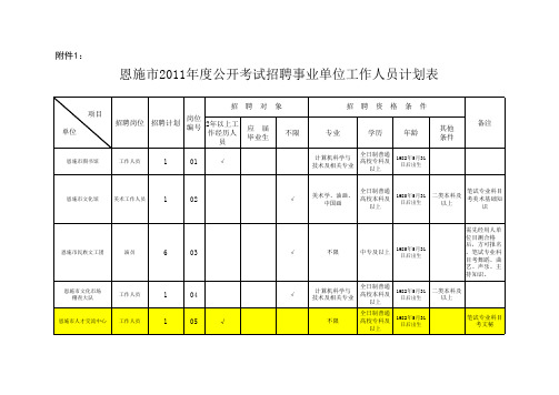 2011年恩施市年招聘计划表