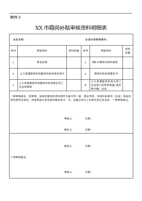 XX市稳岗补贴审核资料明细表【模板】