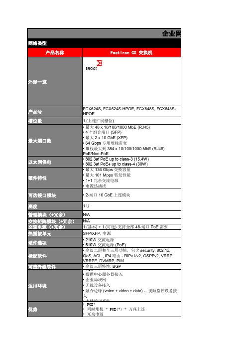 博科-思科-华三-对比