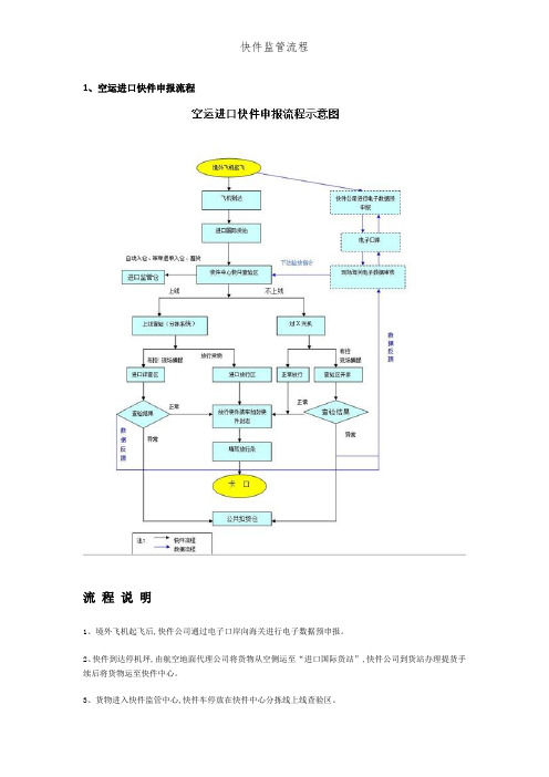 快件监管流程 (2)