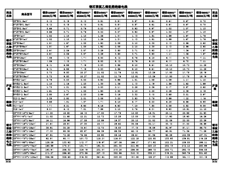 电线电缆定标价格