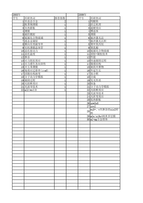 【国家自然科学基金】_非晶态物质_基金支持热词逐年推荐_【万方软件创新助手】_20140801