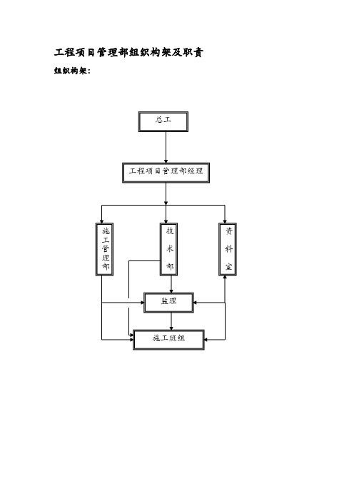 工程项目管理部组织构架图