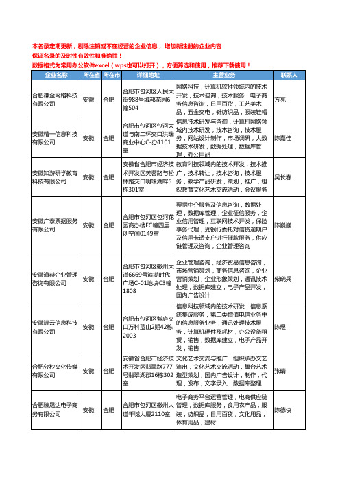 2020新版安徽省合肥数据库工商企业公司名录名单黄页大全111家