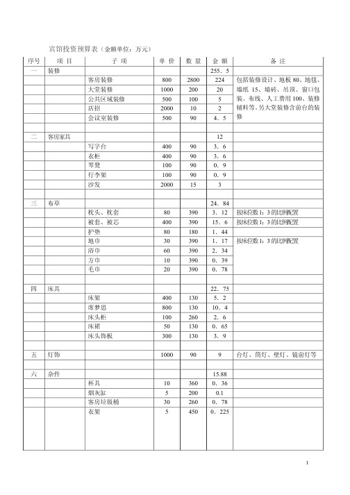 酒店投资预算表