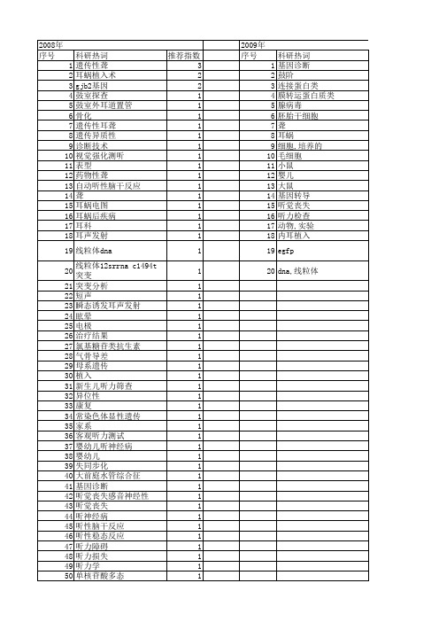 【国家自然科学基金】_听力检查_基金支持热词逐年推荐_【万方软件创新助手】_20140730