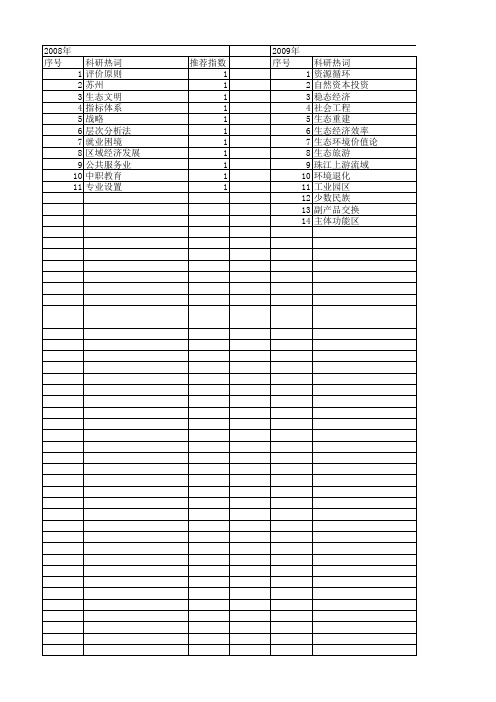 【国家社会科学基金】_重点开发区_基金支持热词逐年推荐_【万方软件创新助手】_20140806