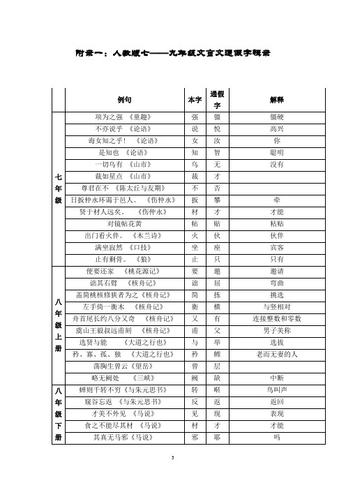人教版初中语文汇总5：通假字辑录