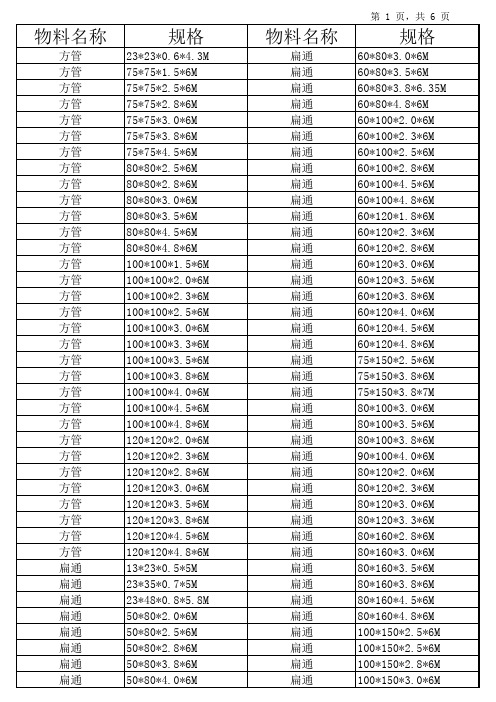 钣金厂原材料常用规格表