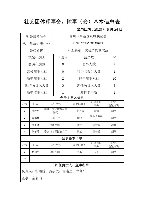 社会团体理事会、监事会基本信息