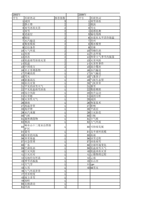 【国家自然科学基金】_雨雪冰冻_基金支持热词逐年推荐_【万方软件创新助手】_20140802