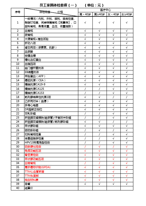 员工家属体检套餐一和套餐二及体检的项目意义