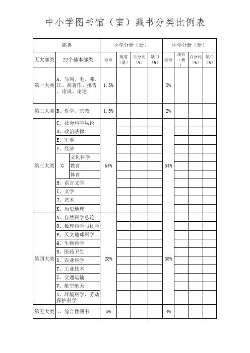 中小学图书馆(室)藏书分类比例表